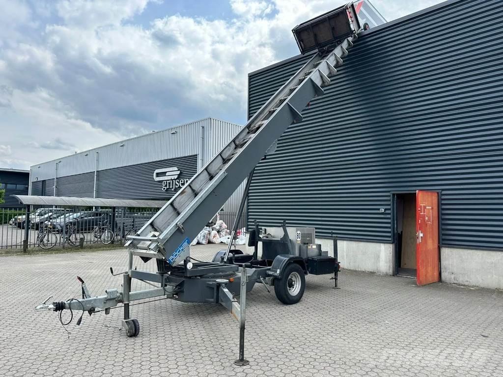 Böcker 34/1-8LH Byggeelevatorer