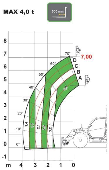 Dieci AGRI PLUS 40.7 Teleskoplæssere