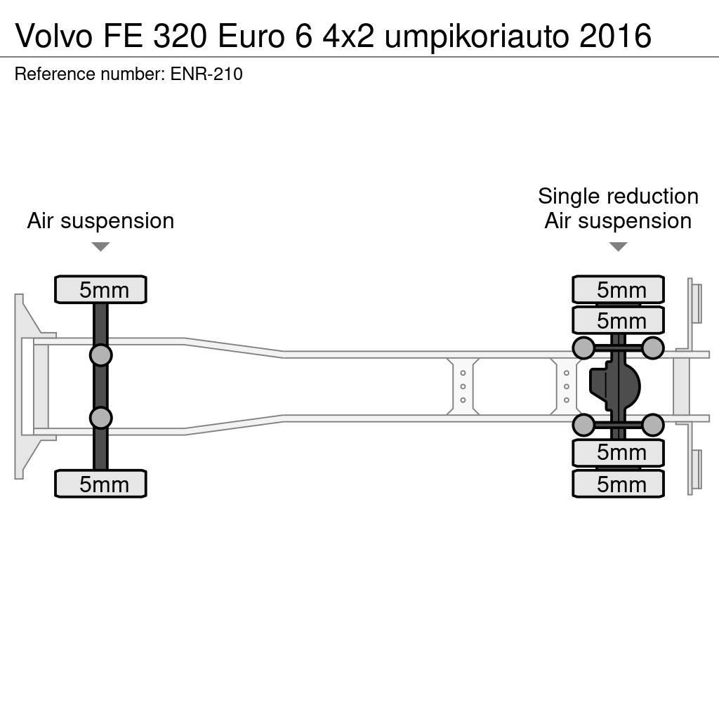 Volvo FE Fast kasse
