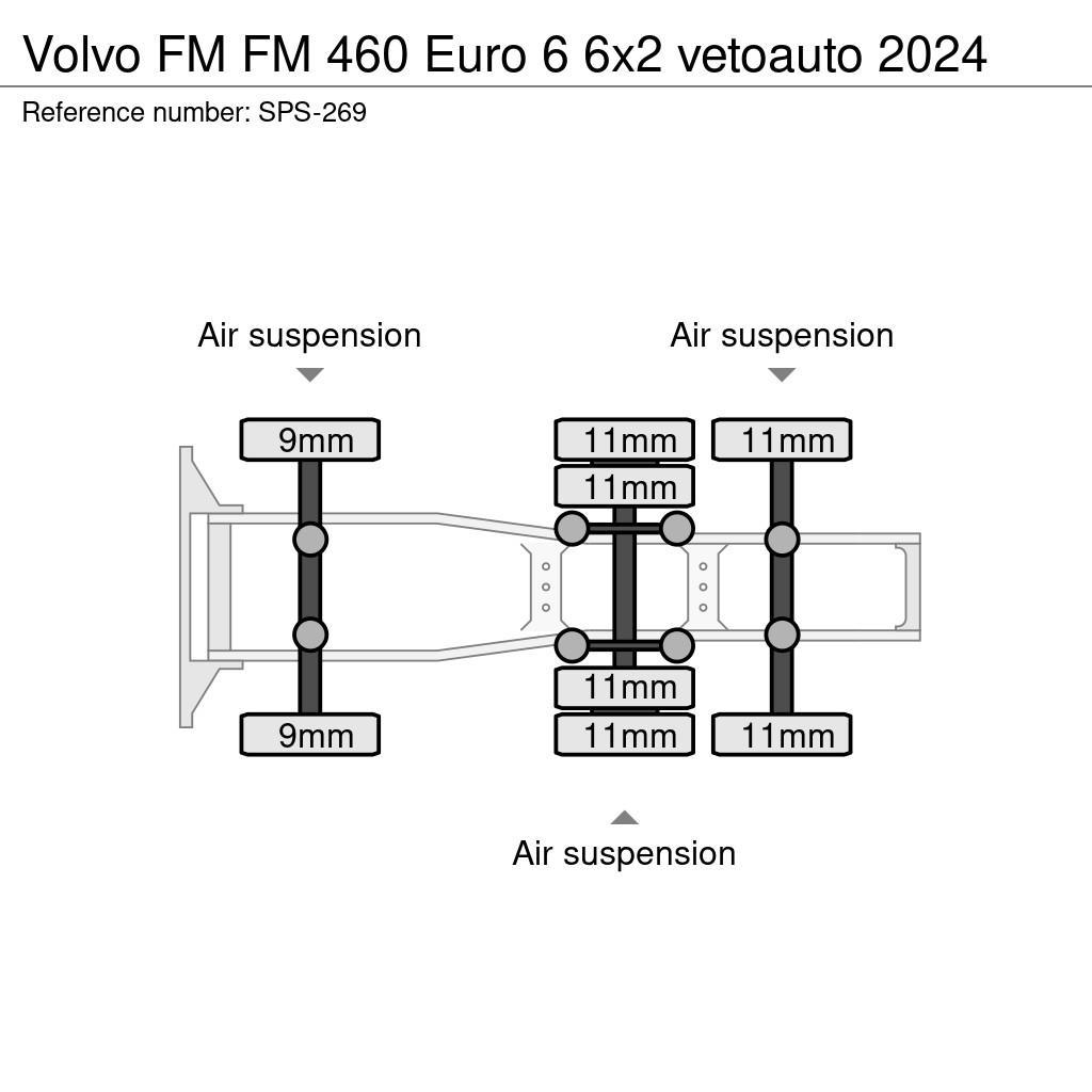 Volvo FM Trækkere