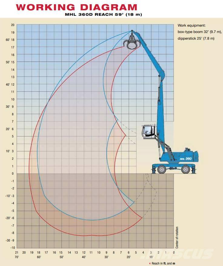 Fuchs MHL 360 D Materialehåndteringsmaskiner