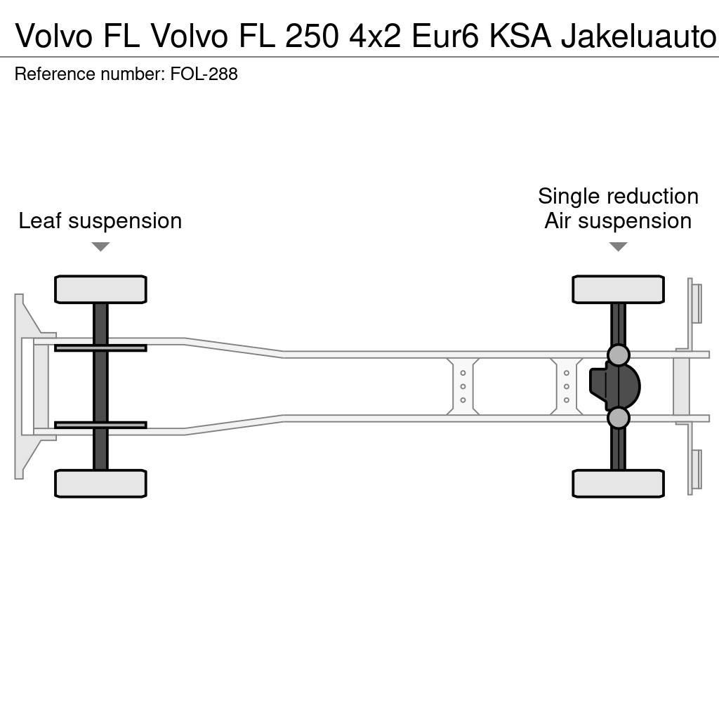 Volvo FL Fast kasse