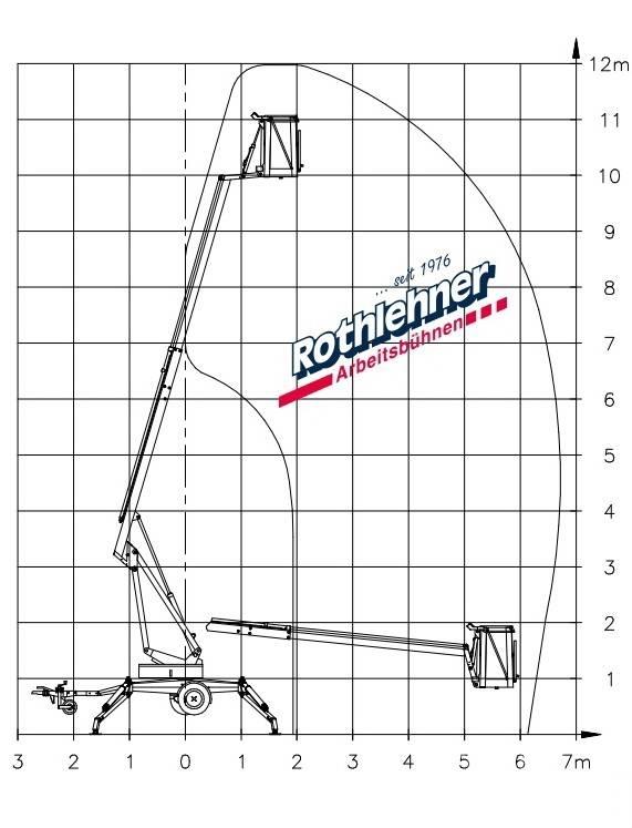 Denka-Lift JR 12 Trailermonterede lifte