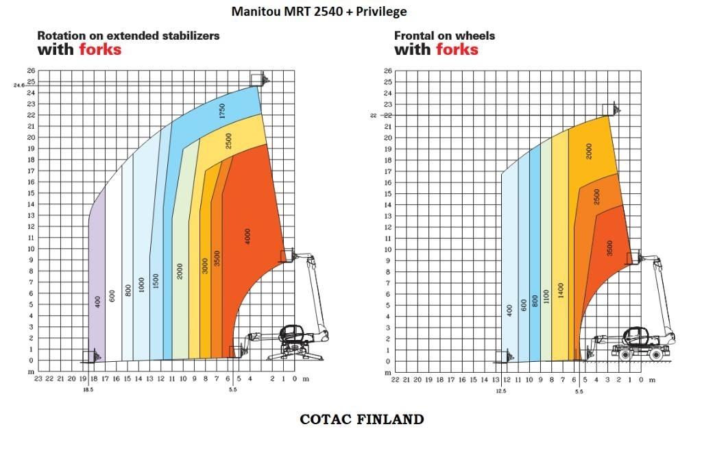 Manitou MRT 2540 Teleskoplæssere
