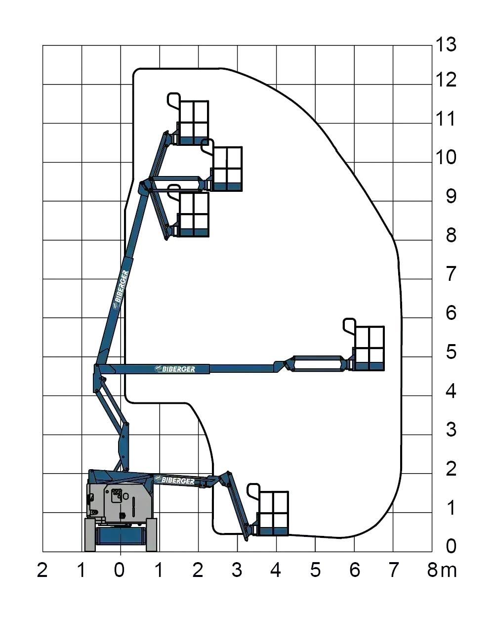 Genie Z34/22N Bomlifte med knækarm