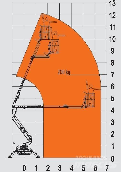 EasyLift R 130 Bomlifte med knækarm