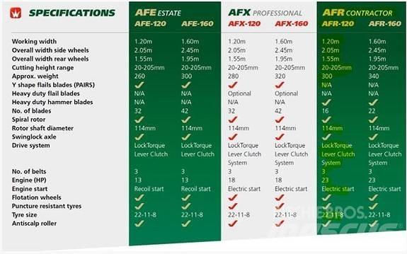 Wessex AFR 120 Have & Park - Andet 