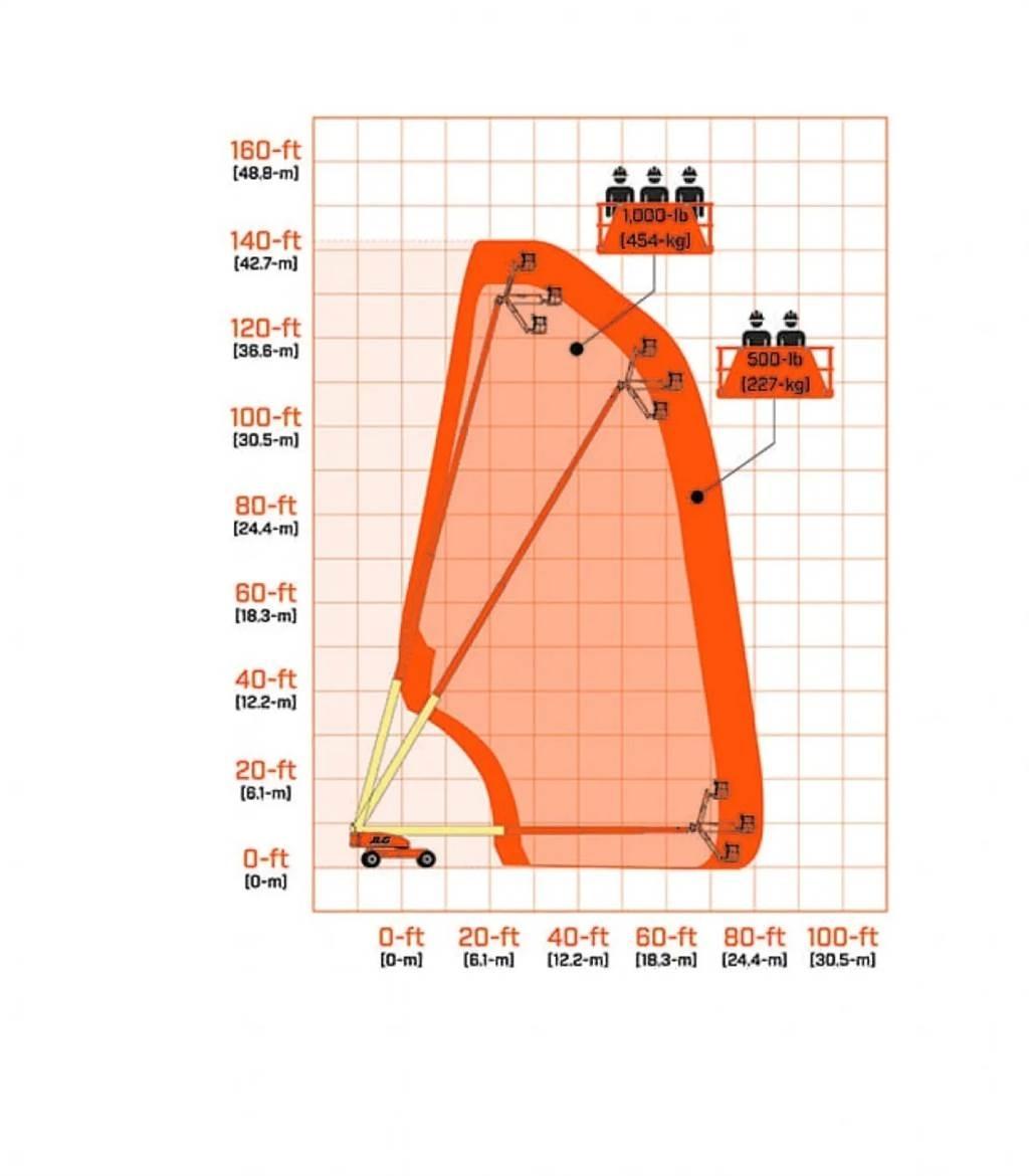 JLG 1350SJP Trucks - Andet