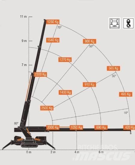 BG Lift M250-E Minikraner