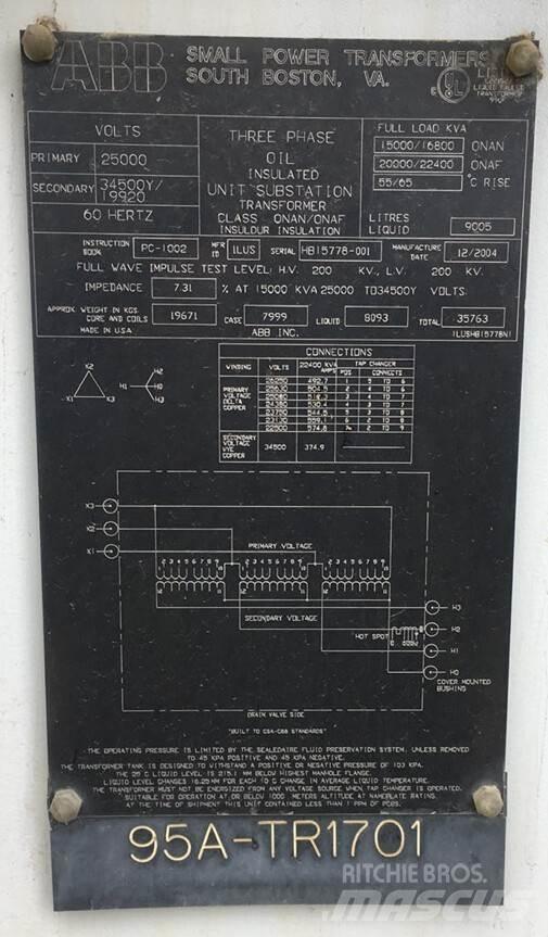ABB  Entreprenør - Andet