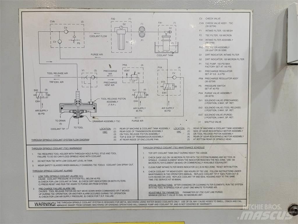 Haas VF-4 Entreprenør - Andet