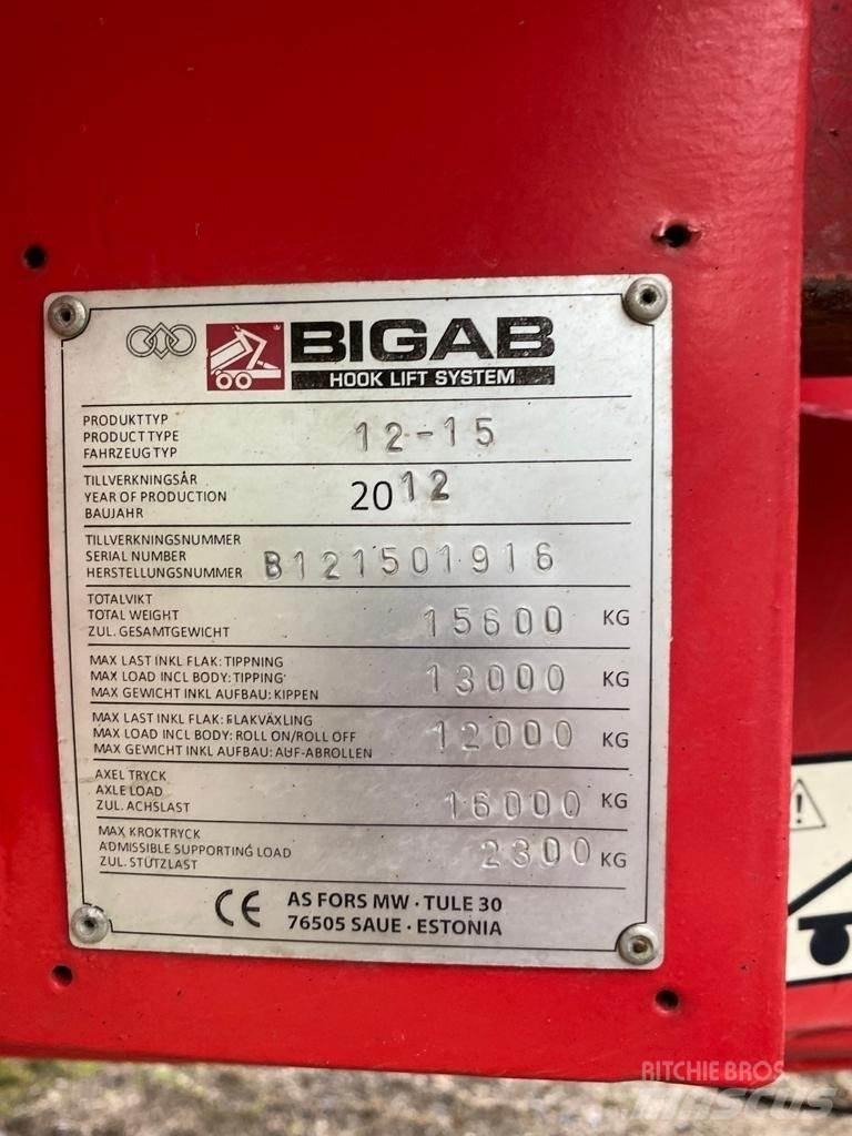 Bigab Koukkukärry Andre vogne