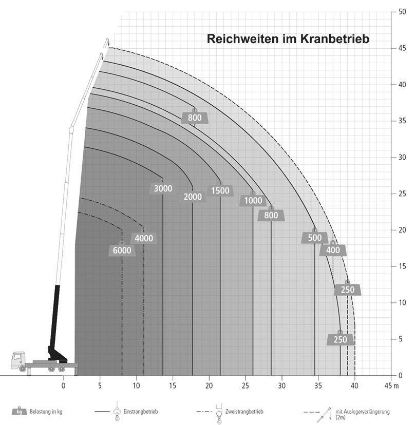 Böcker AK 46/6000 Kraner til alt terræn