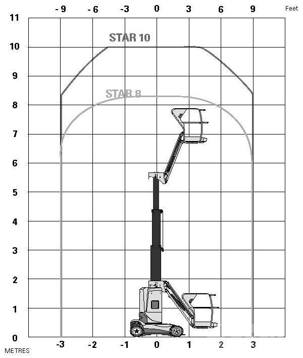 Haulotte Star 10 Teleskoplifte