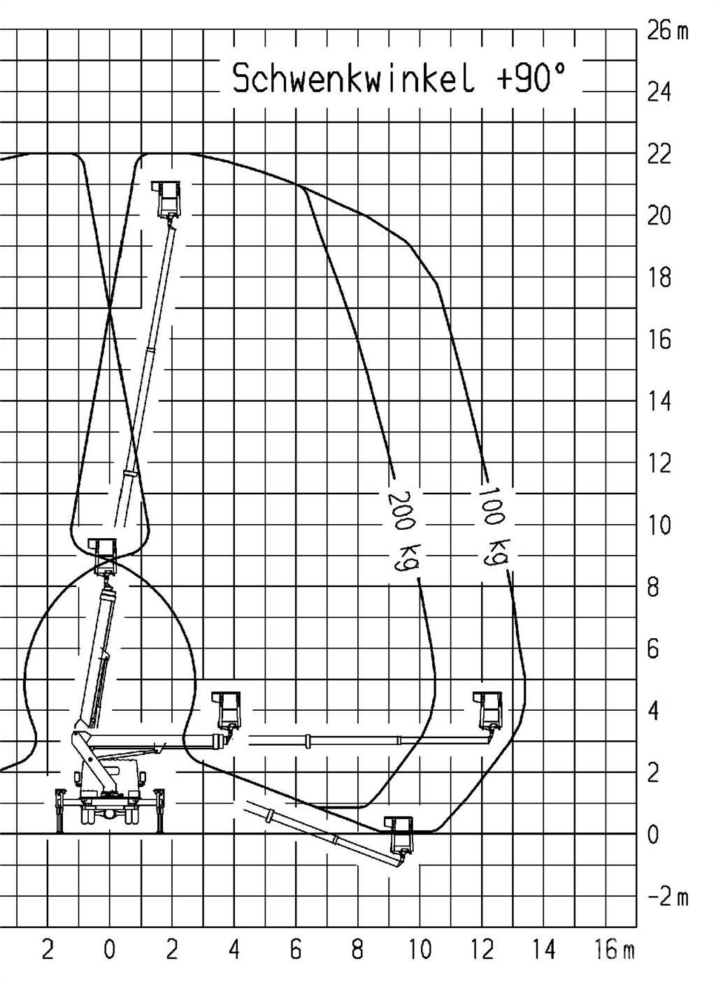 Ruthmann TB 220.0 Lastbilmonterede lifte
