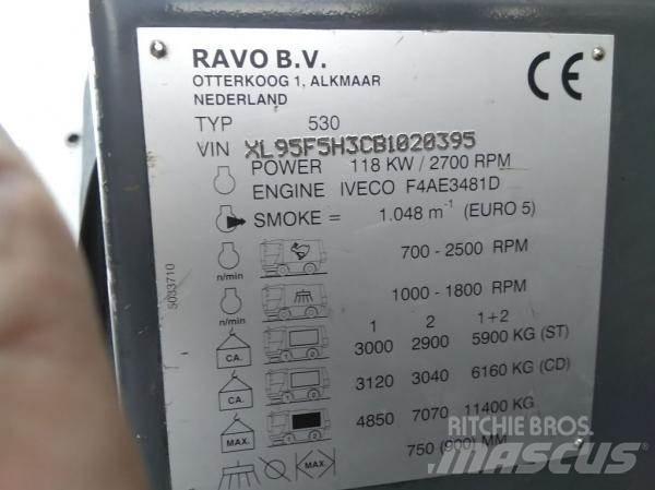 Ravo 530STH Fejemaskiner
