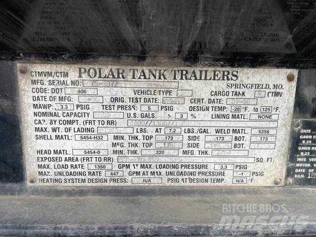 Polar  Entreprenør - Andet