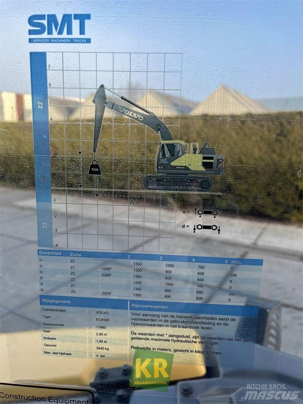 Volvo ECR58F Gravemaskiner på larvebånd