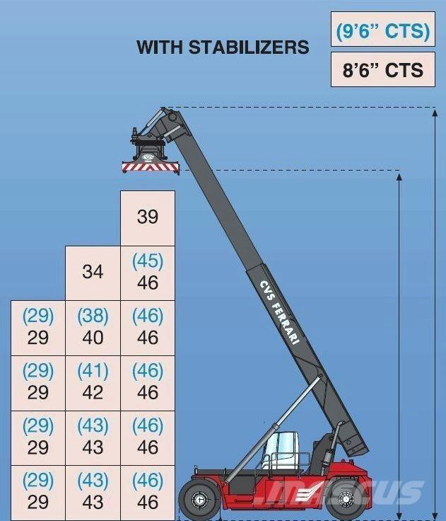 CVS Ferrari F500RS6 S Rækkestablere
