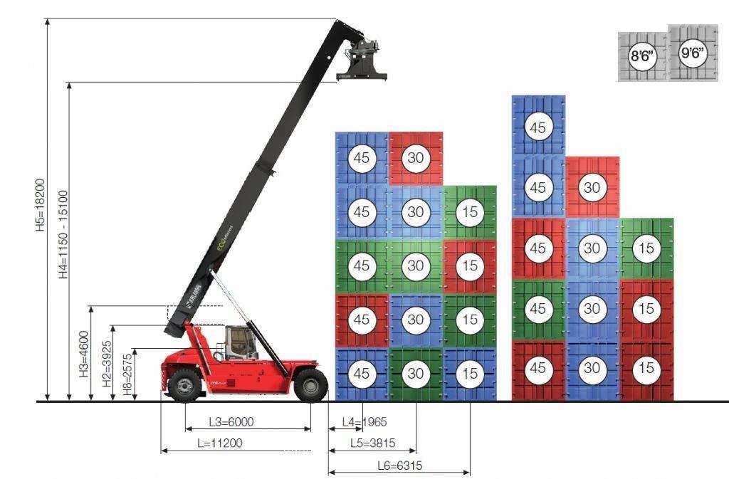 Kalmar DRG450-60S5ME Rækkestablere