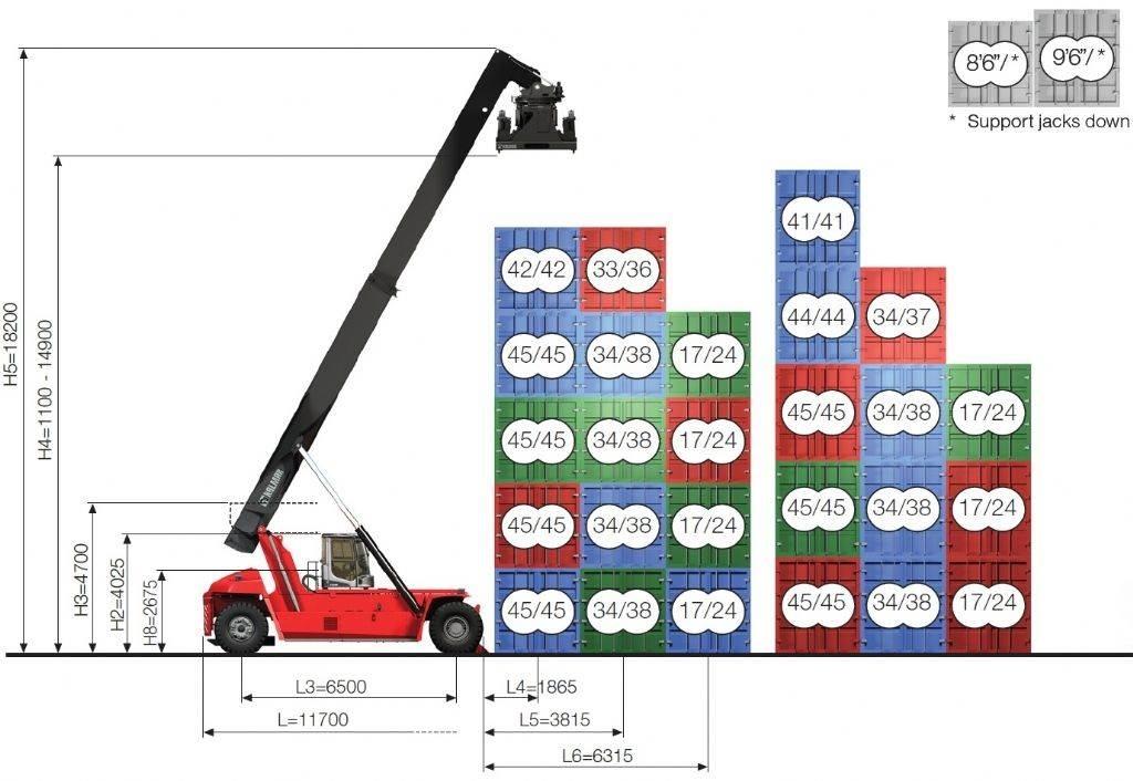 Kalmar DRG450-65C5XS Rækkestablere