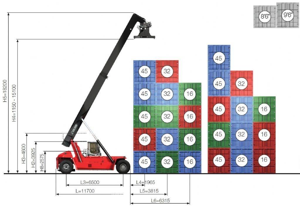 Kalmar DRG450-65S5 Rækkestablere