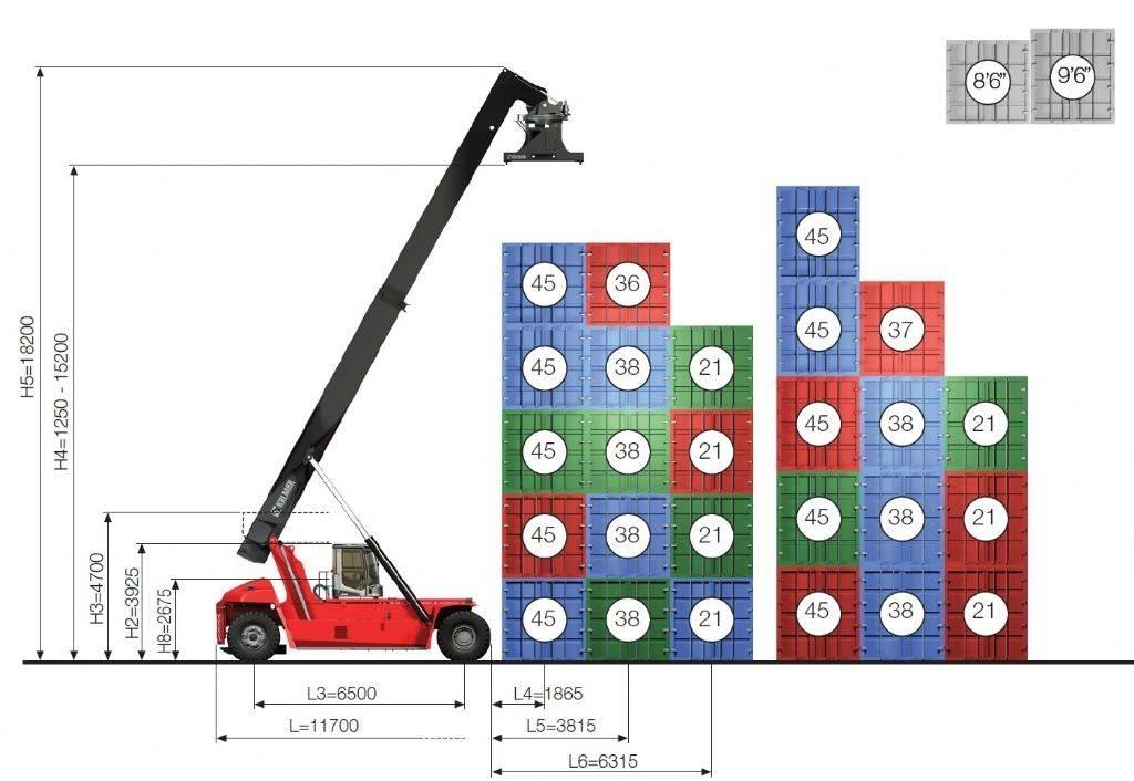 Kalmar DRG450-65S5X Rækkestablere