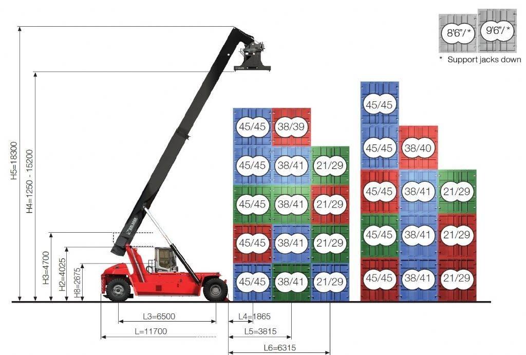Kalmar DRG450-65S5XS Rækkestablere
