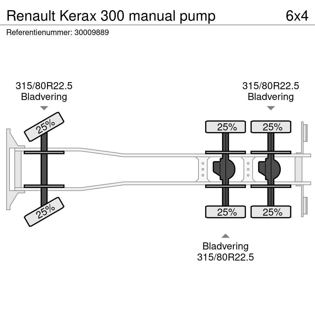 Renault Kerax 300 manual pump Betonbiler