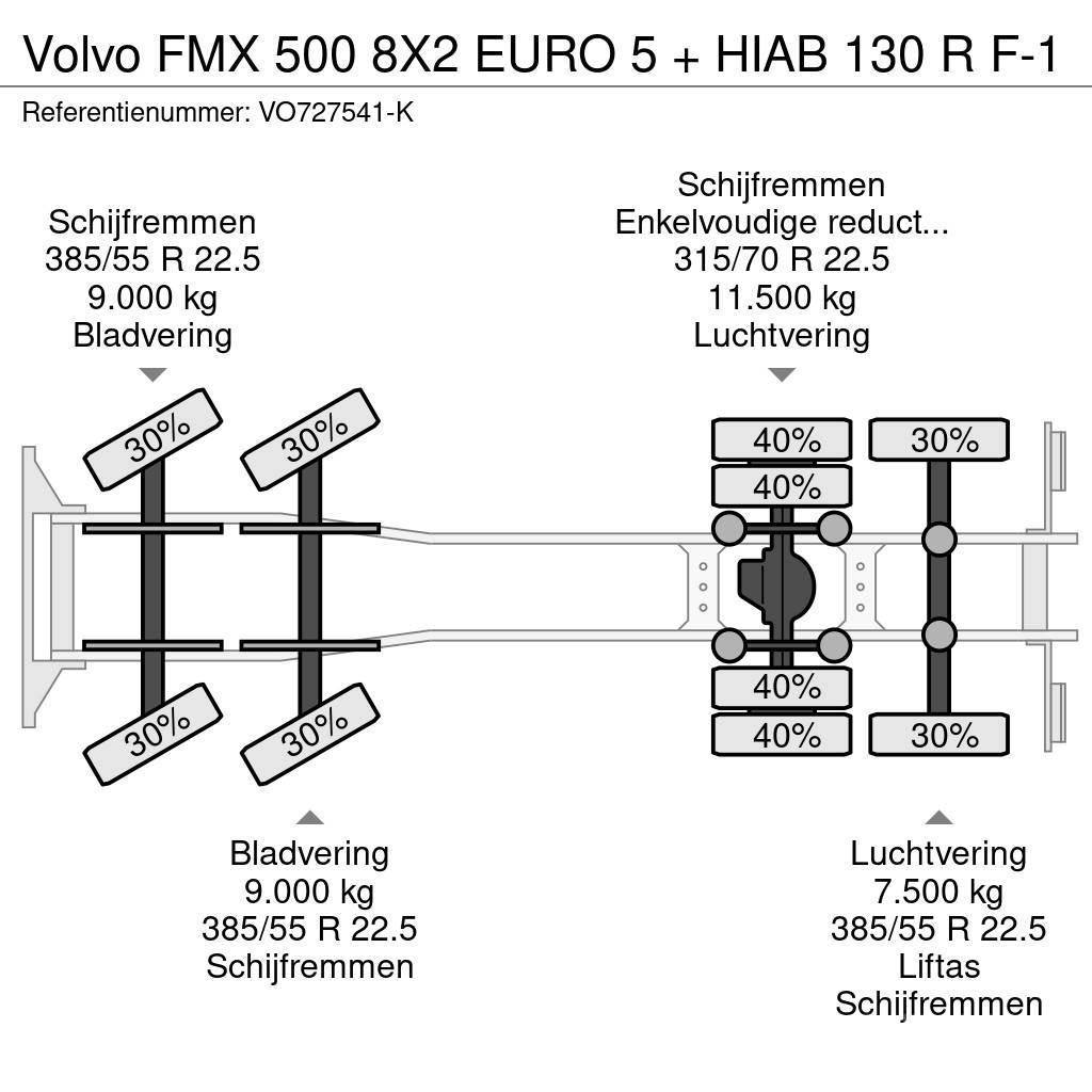 Volvo FMX 500 8X2 EURO 5 + HIAB 130 R F-1 Kraner til alt terræn