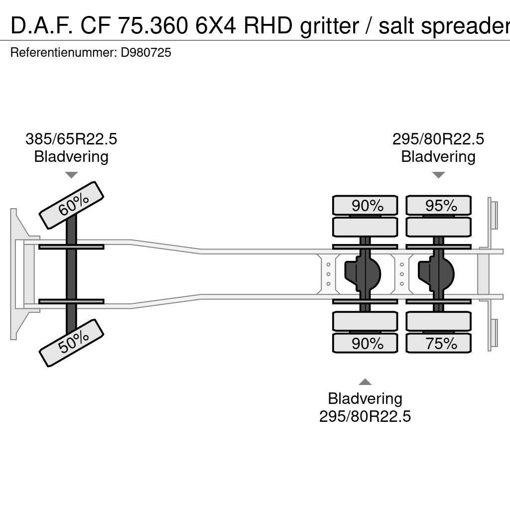 DAF CF 75.360 6X4 RHD gritter / salt spreader Lastbiler med tip