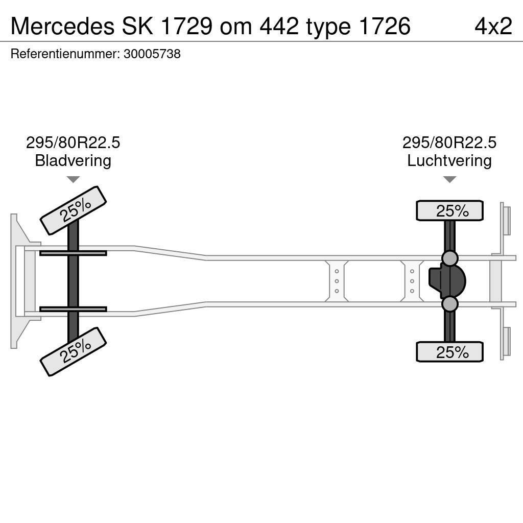 Mercedes-Benz SK 1729 om 442 type 1726 Kølelastbiler