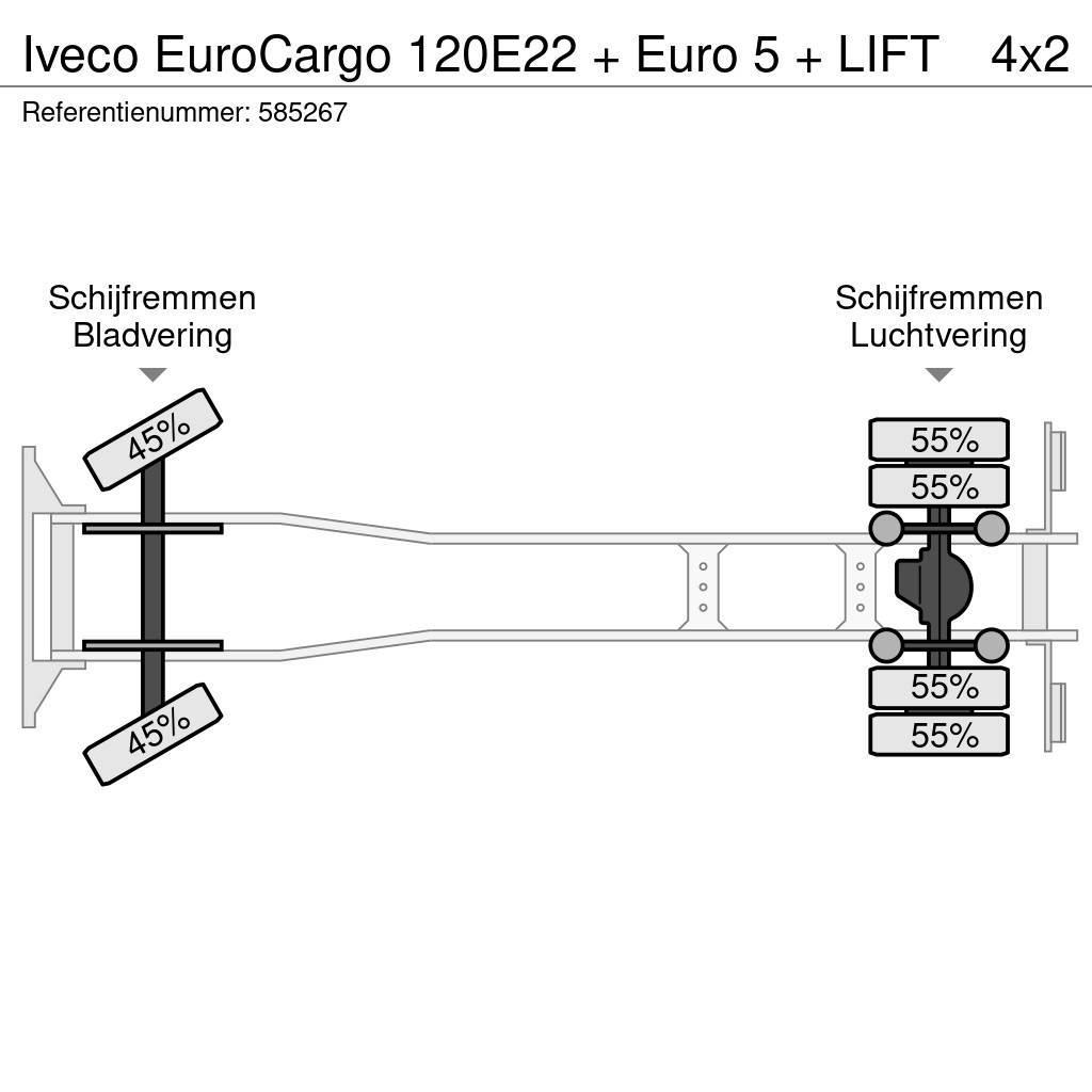 Iveco EuroCargo 120E22 + Euro 5 + LIFT Fast kasse