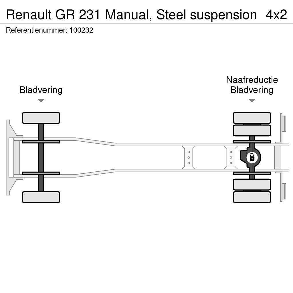 Renault GR 231 Manual, Steel suspension Lastbiler med tip