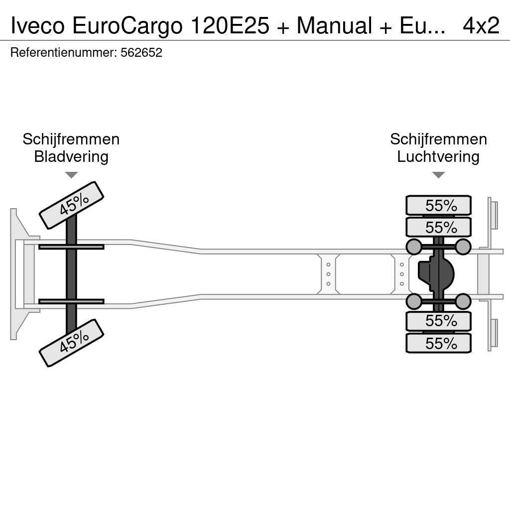 Iveco EuroCargo 120E25 + Manual + Euro 5 Lastbil med lad/Flatbed