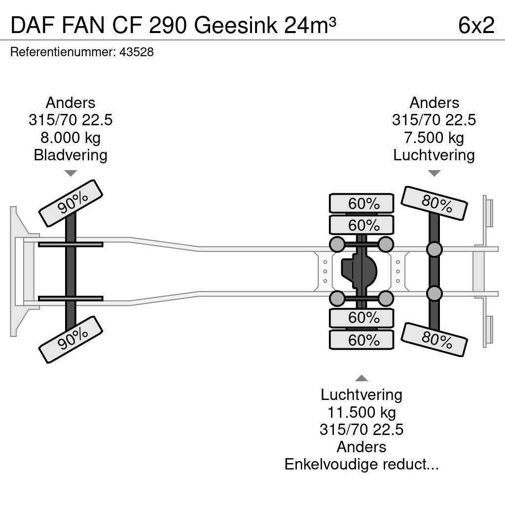 DAF FAN CF 290 Geesink 24m³ Renovationslastbiler