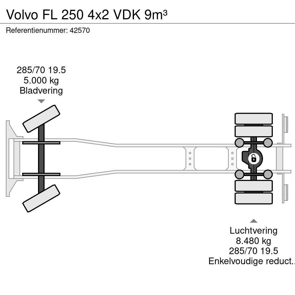Volvo FL 250 4x2 VDK 9m³ Renovationslastbiler