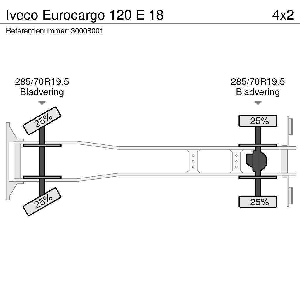 Iveco Eurocargo 120 E 18 Lastbiler med tip