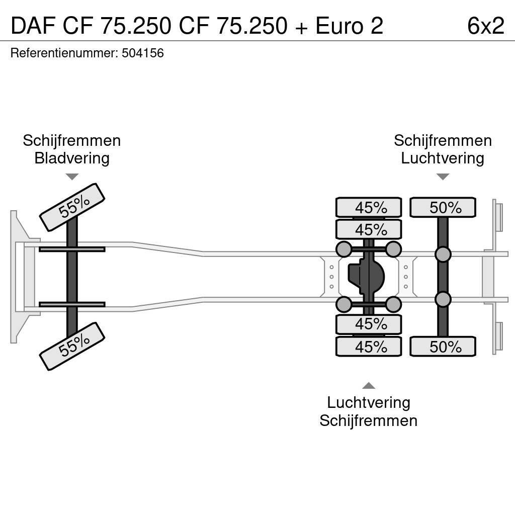 DAF CF 75.250 CF 75.250 + Euro 2 Lastbil med lad/Flatbed