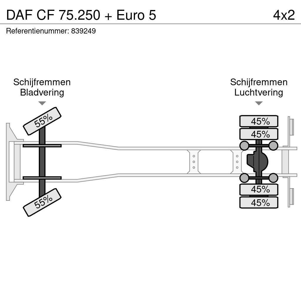 DAF CF 75.250 + Euro 5 Chassis