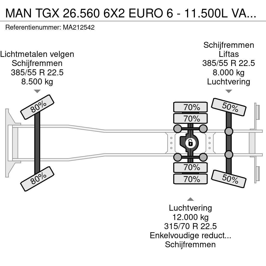 MAN TGX 26.560 6X2 EURO 6 - 11.500L VACUUM CLEANER - 2 Slamsuger