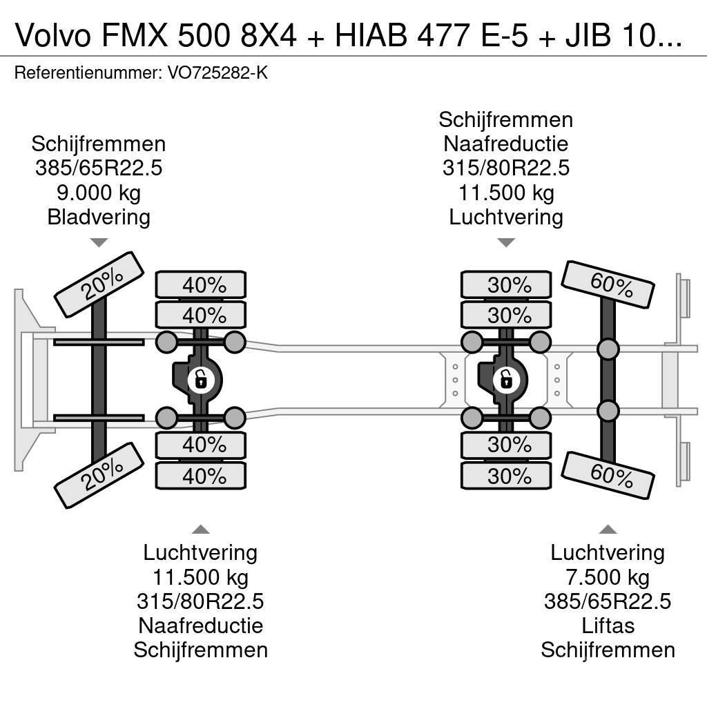 Volvo FMX 500 8X4 + HIAB 477 E-5 + JIB 100 X-4 + REMOTE Kraner til alt terræn