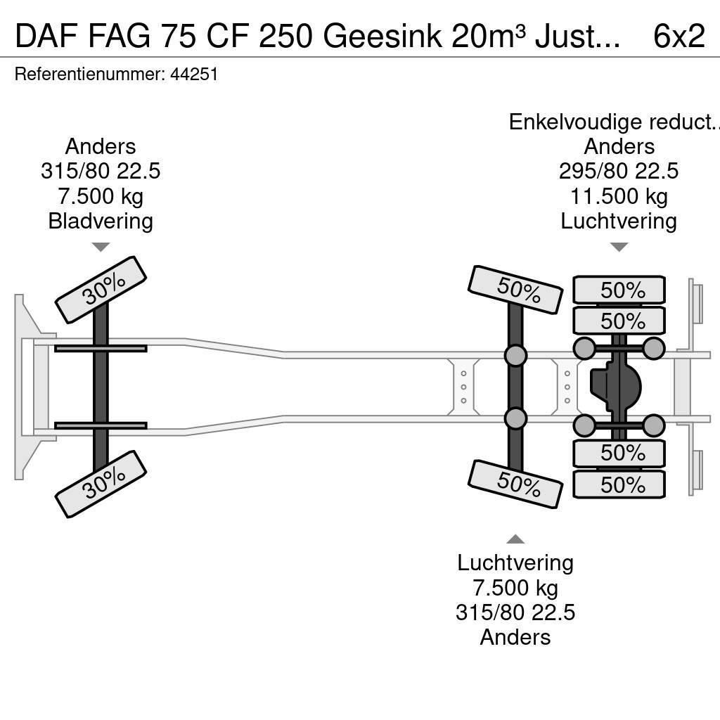 DAF FAG 75 CF 250 Geesink 20m³ Just 195.258 km! Renovationslastbiler
