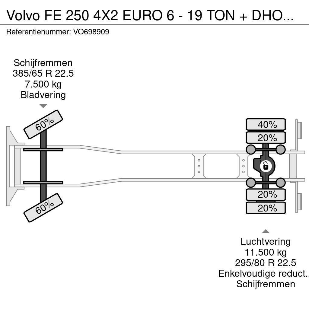 Volvo FE 250 4X2 EURO 6 - 19 TON + DHOLLANDIA Lastbil - Gardin