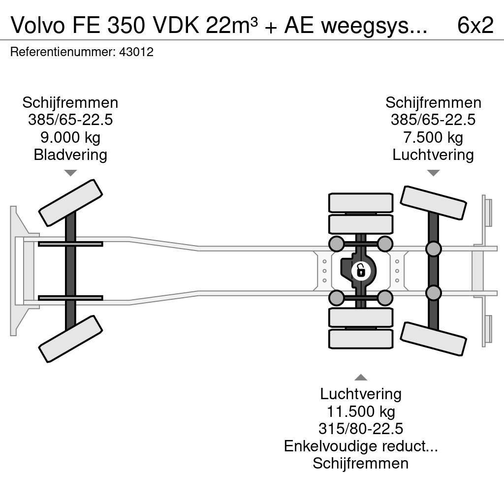 Volvo FE 350 VDK 22m³ + AE weegsysteem Renovationslastbiler