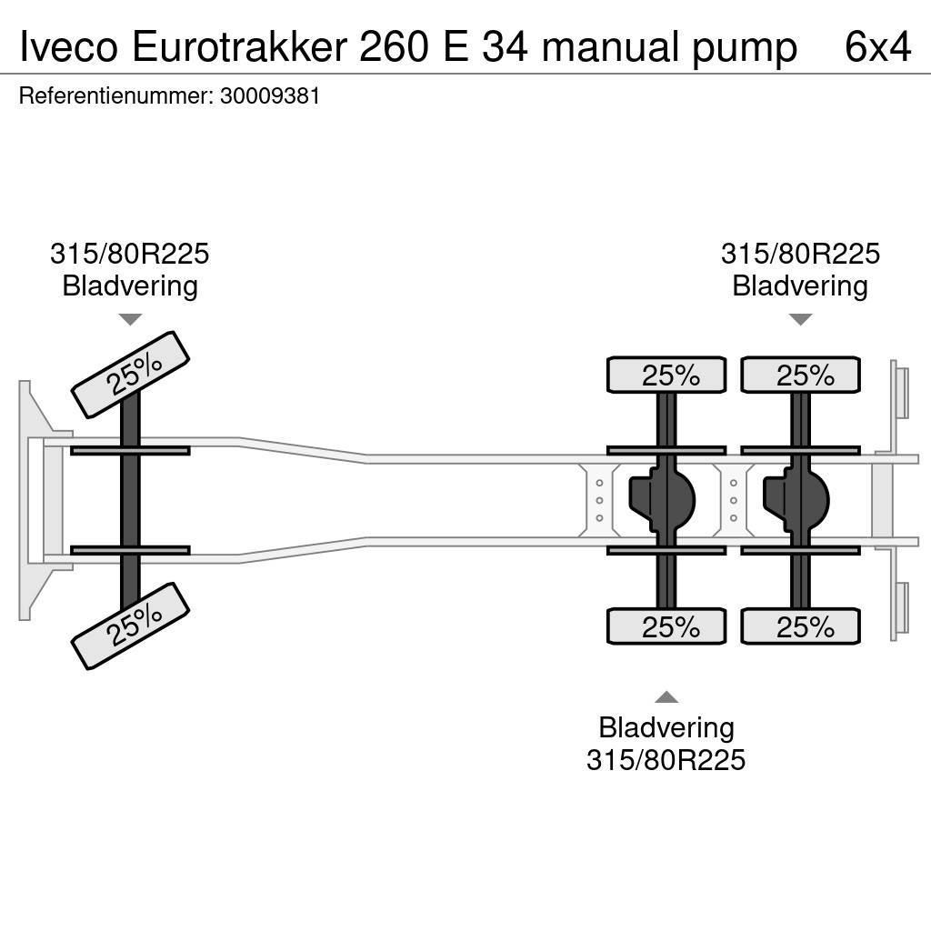 Iveco Eurotrakker 260 E 34 manual pump Betonbiler
