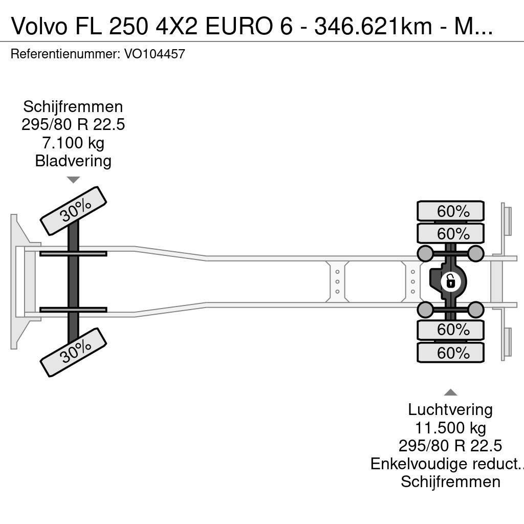 Volvo FL 250 4X2 EURO 6 - 346.621km - MANUAL GEARBOX Curtainsider trucks