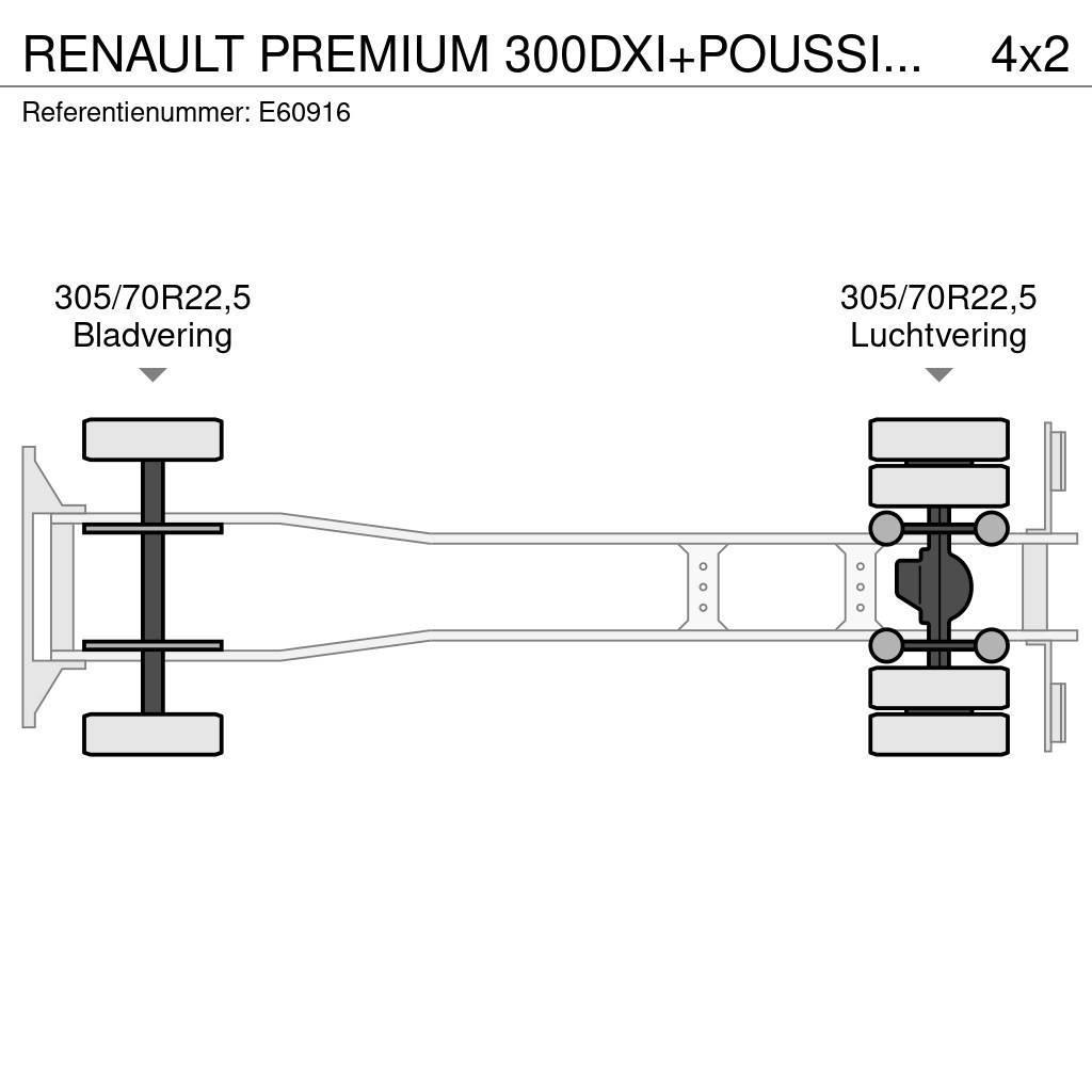 Renault PREMIUM 300DXI+POUSSIN/CHICKEN/KUIKEN/KÛKEN+DHOLLA Kølelastbiler