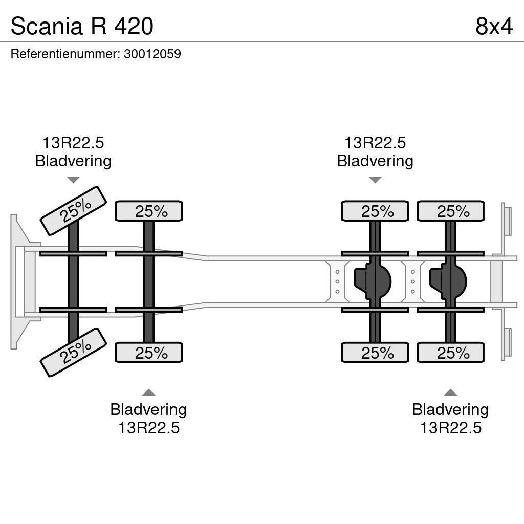 Scania R 420 Lastbiler med tip