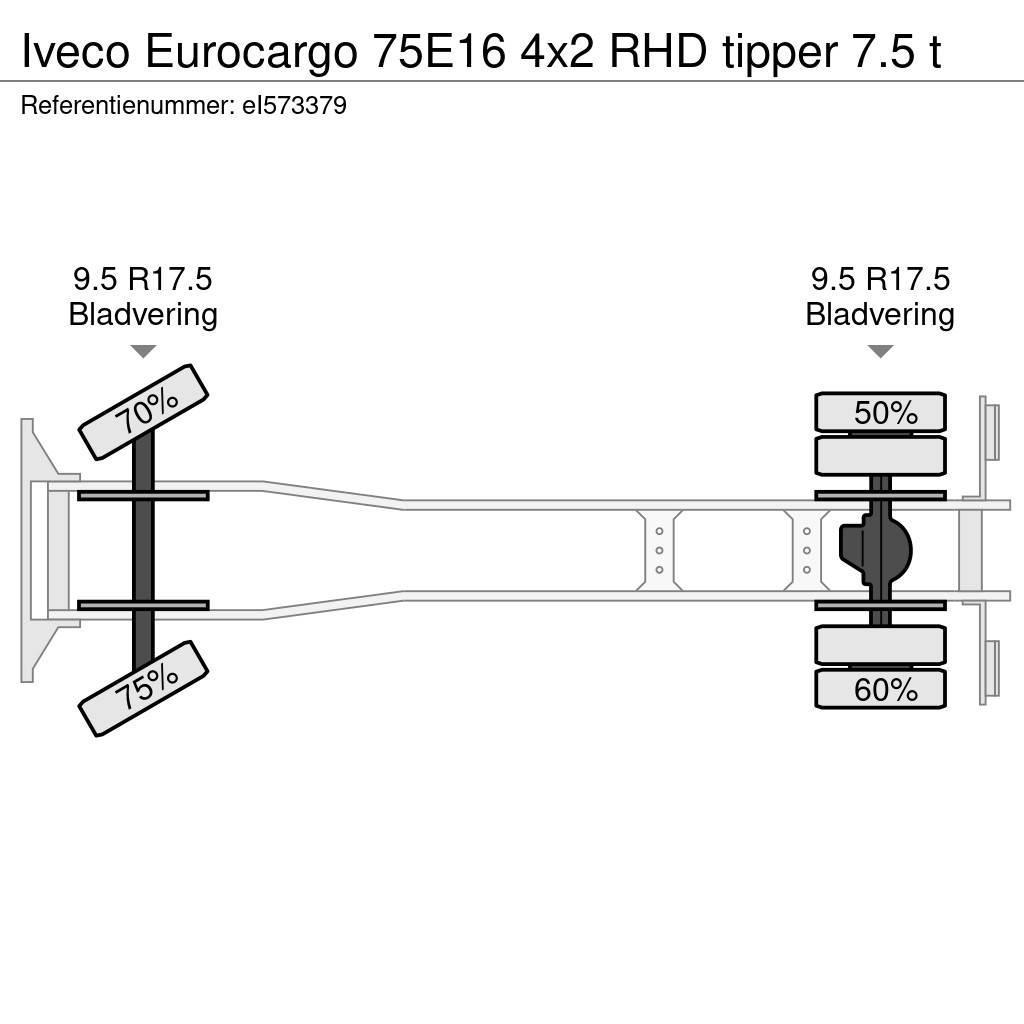 Iveco Eurocargo 75E16 4x2 RHD tipper 7.5 t Lastbiler med tip